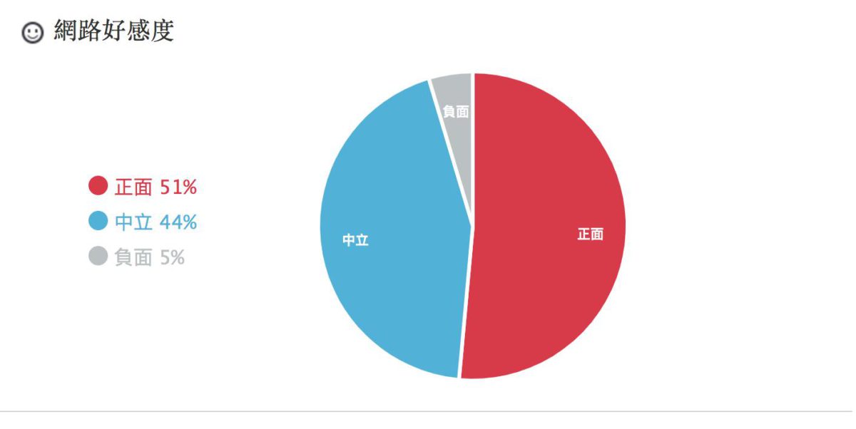 阿滴英文網路好感度