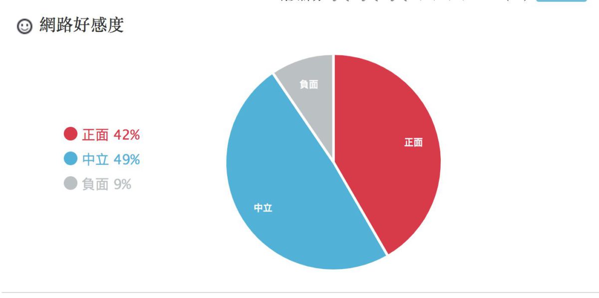 小玉網路好感度