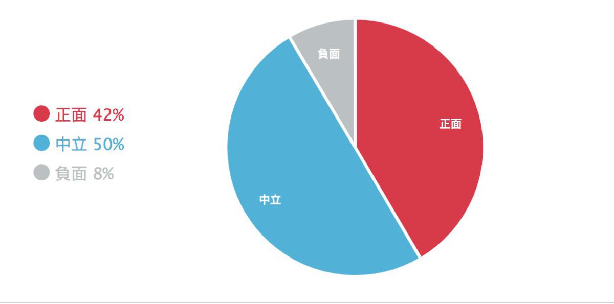 WACKYBOYS 反骨男孩網路好感度