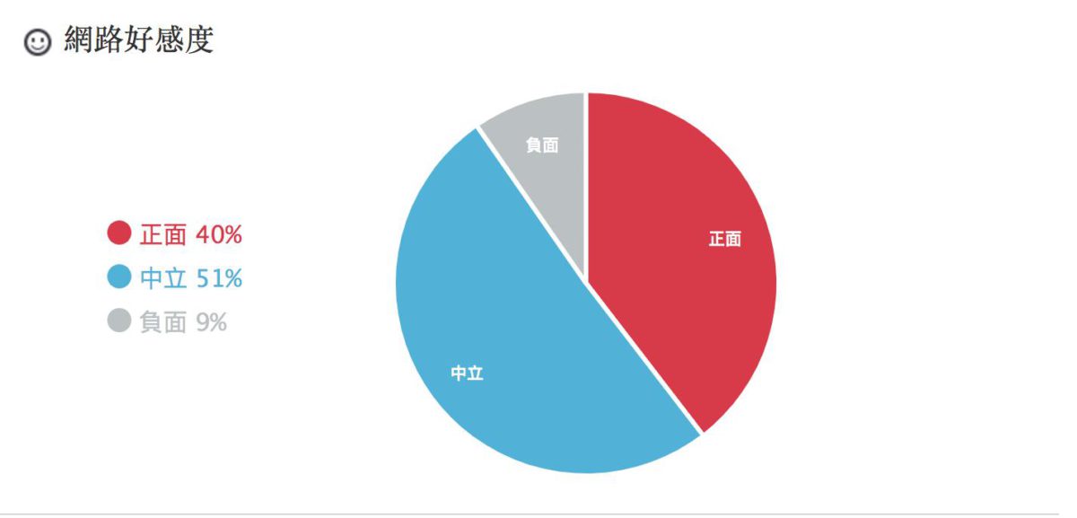 Joeman網路好感度