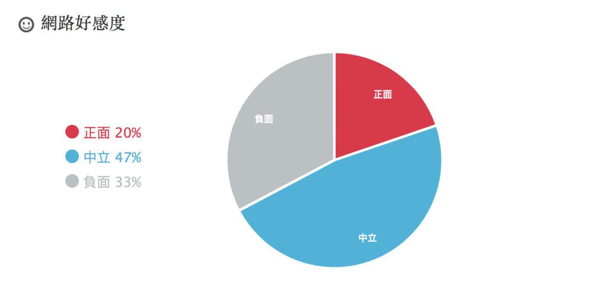 館長網路好感度