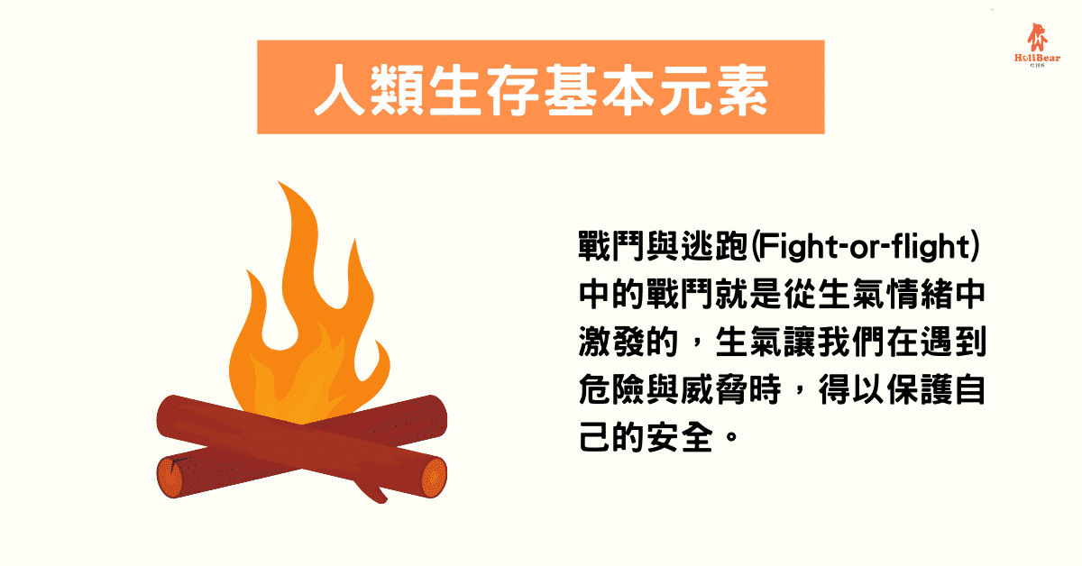 戰鬥與逃跑(Fight-or-flight)中的戰鬥就是從生氣情緒中激發的，生氣讓我們在遇到危險與威脅時，得以保護自己的安全