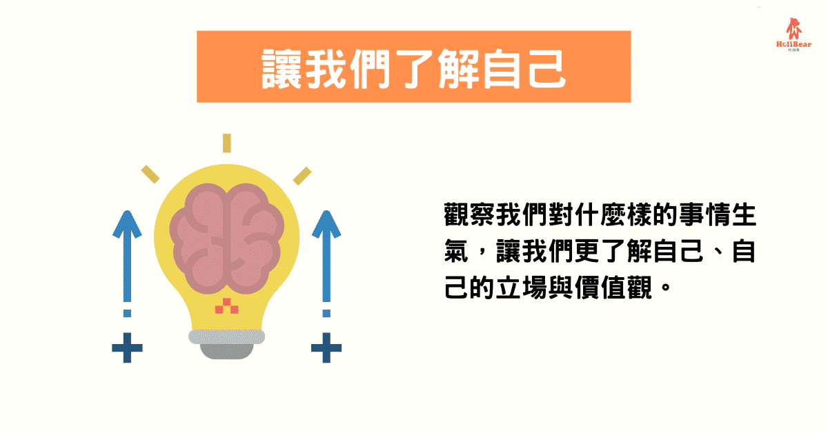 觀察我們對甚麼樣的事情生氣，讓我們更了解自己、自己的立場與價值觀