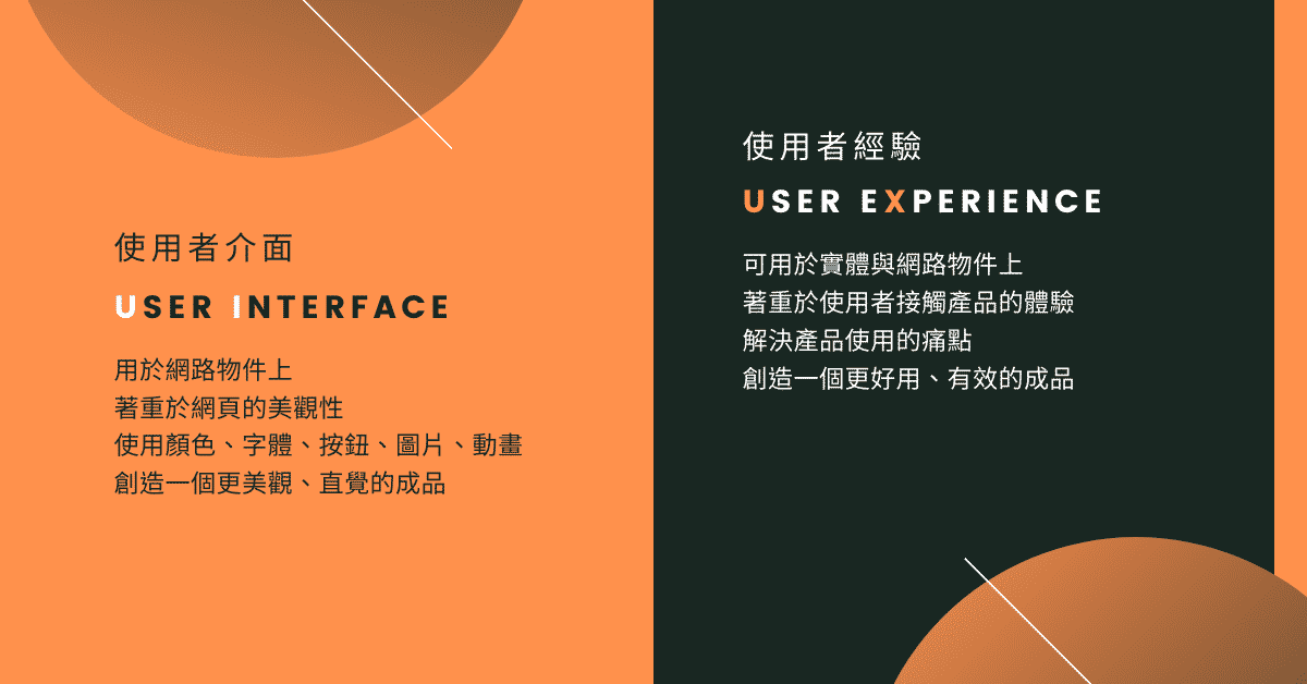 5分鐘解釋大家都想搞懂得UI/UX：UI與UX的差別是什麼？