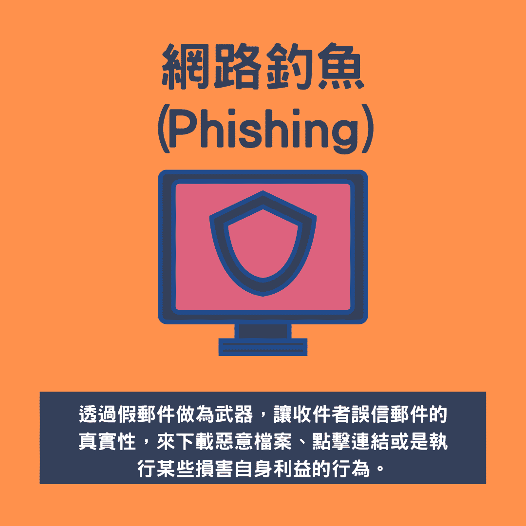 網路釣魚（Phishing）：透過假郵件做為武器，讓收件者誤信郵件的真實性，來下載惡意檔案、點擊連結或是執行某些損害自身利益的行為。