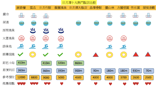 日月潭飯店推薦一覽