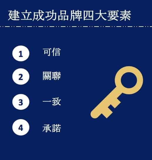 為什麼要建立品牌｜品牌行銷成功四要素