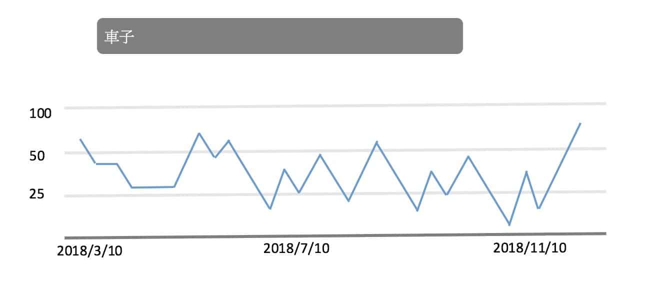 SEO優化 關鍵字小工具 Google Trends