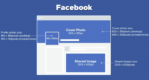 臉書封面照片的尺寸設計