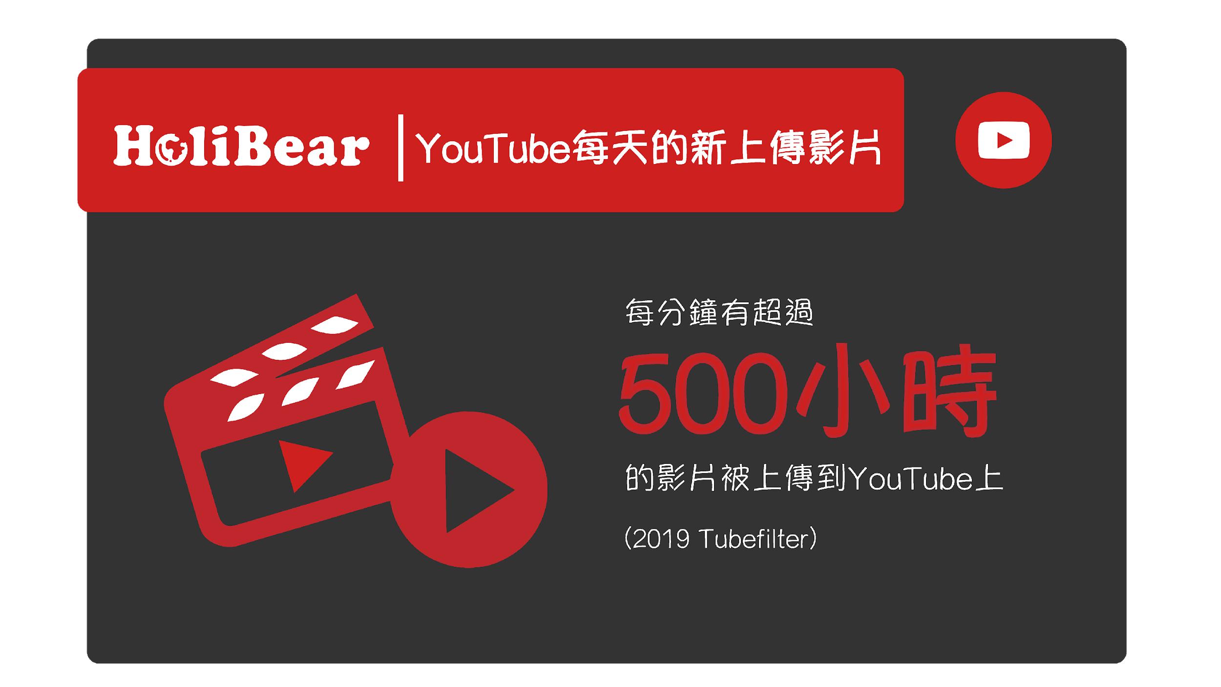 YouTube每天的新上傳影片