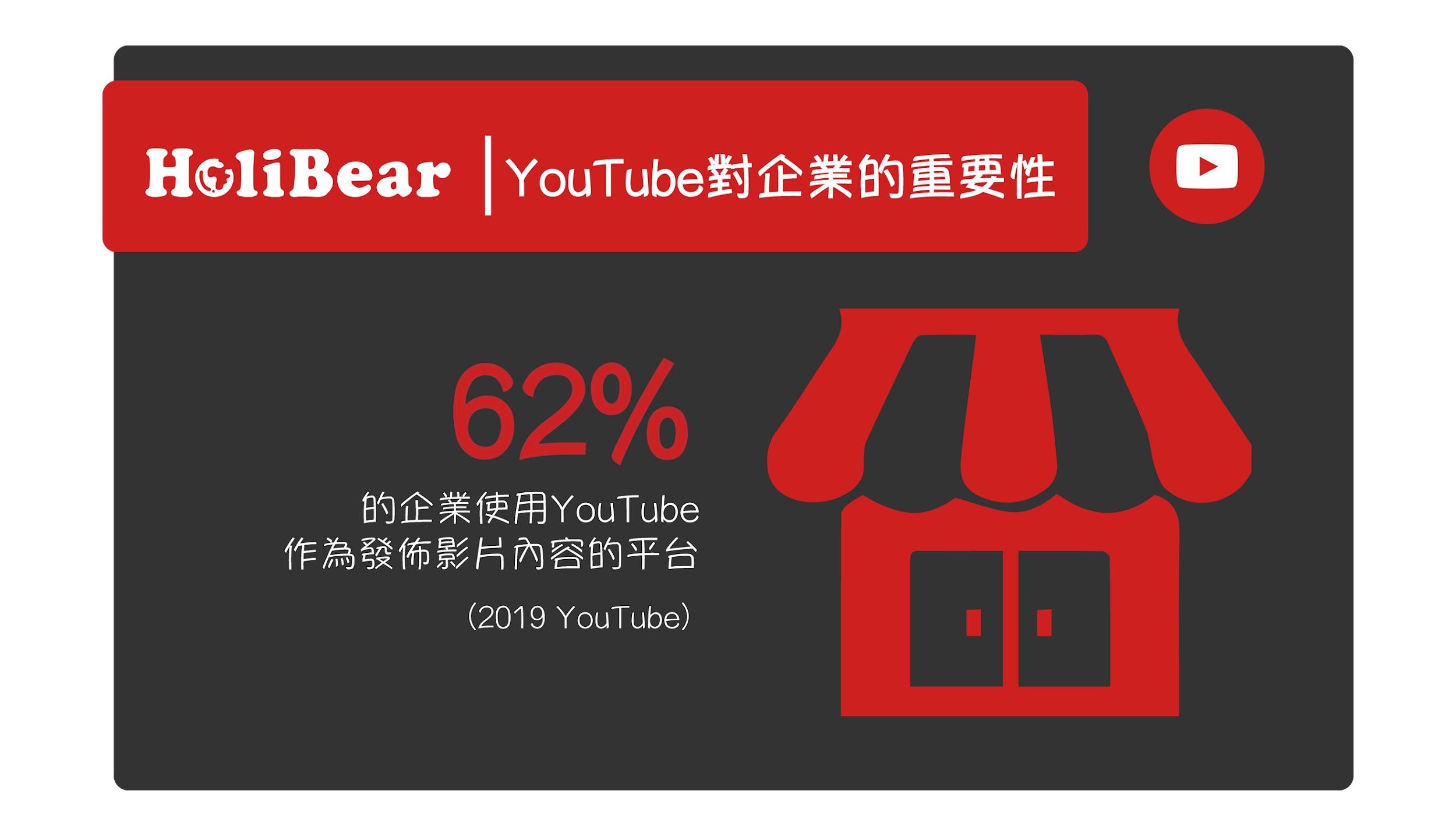 YouTube對企業行銷的重要性