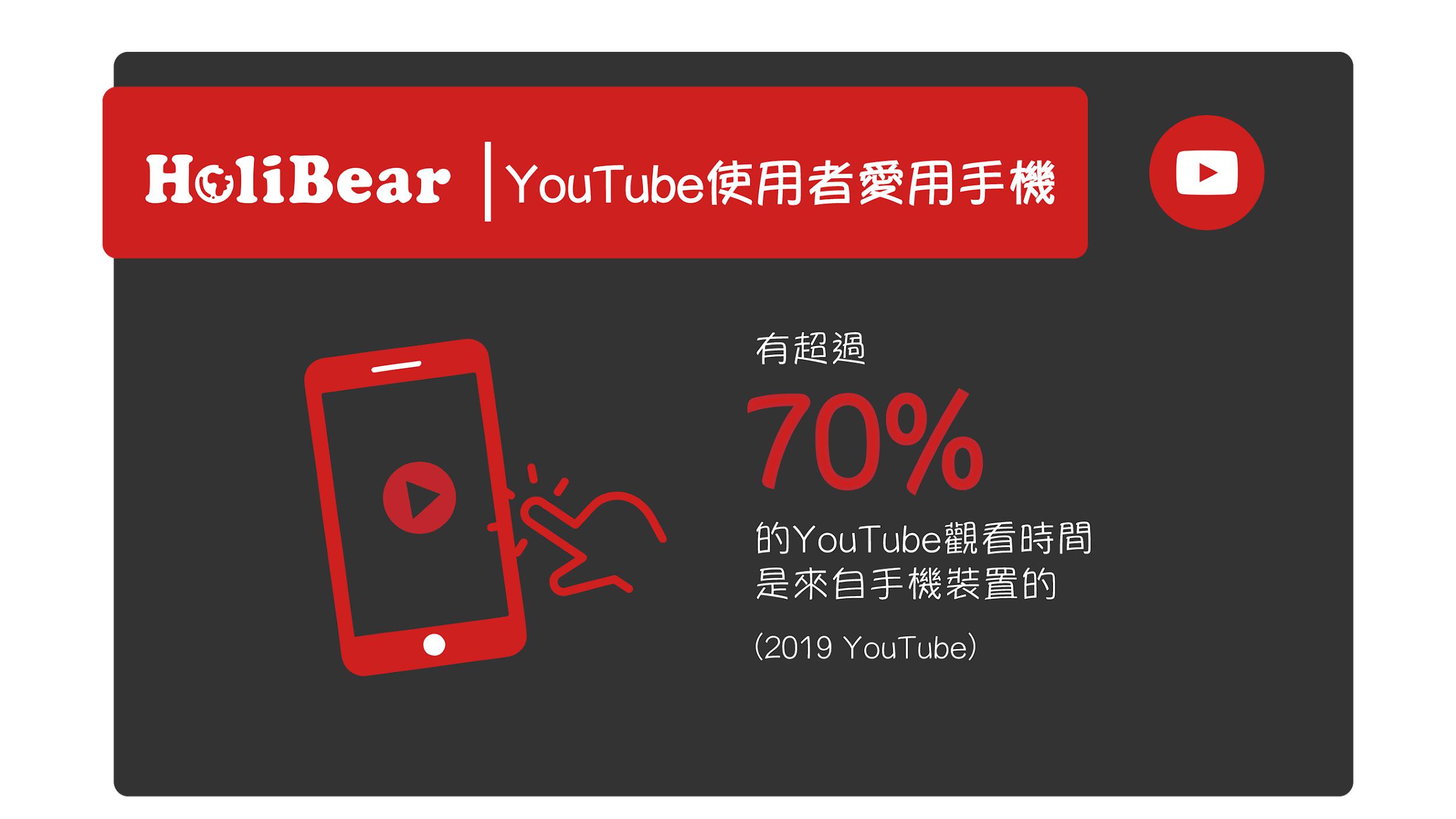 YouTube使用者愛用手機