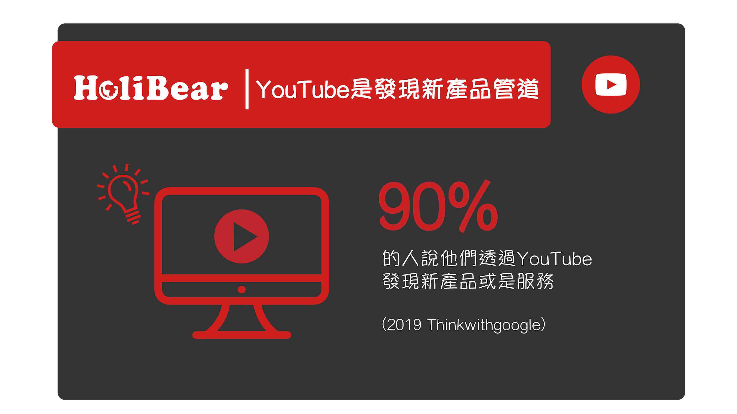 YouTube是發現新產品的管道