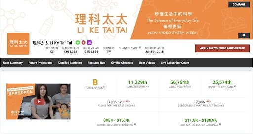 Social Blade 數據