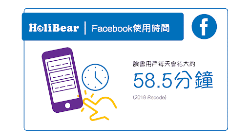 Facebook平均使用時間
