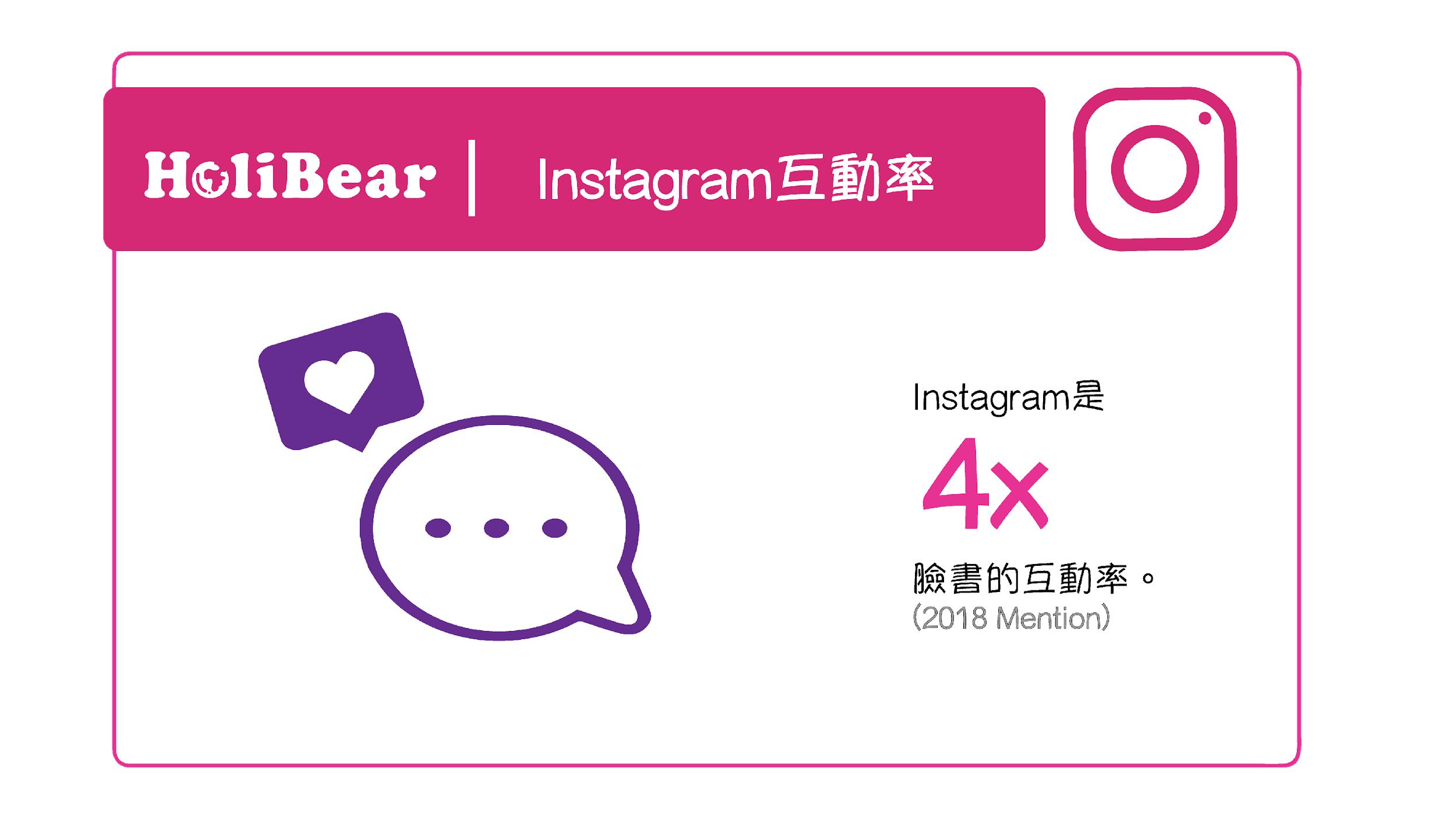 Instagram互動率的重要性