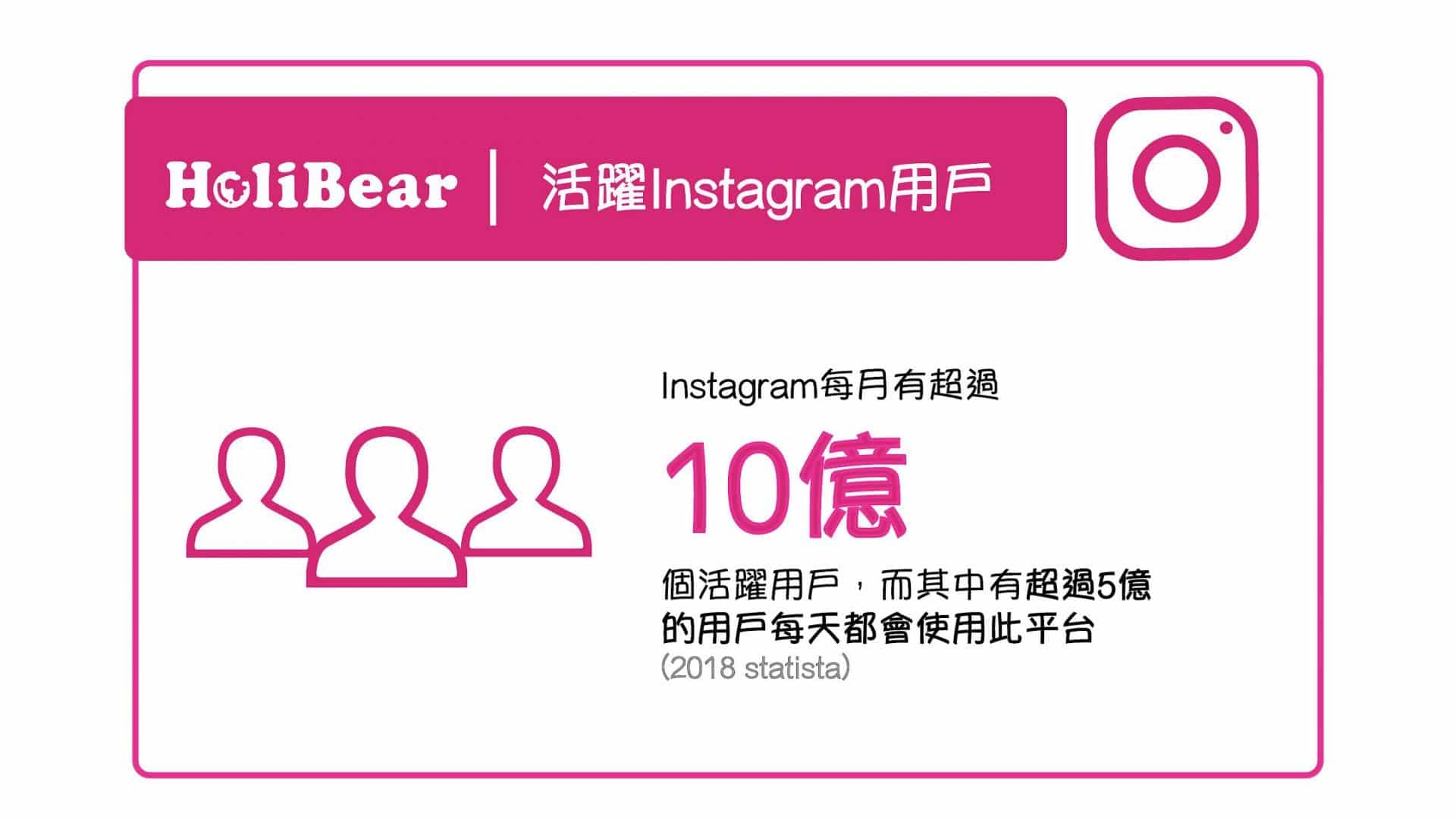  Instagram活躍用戶