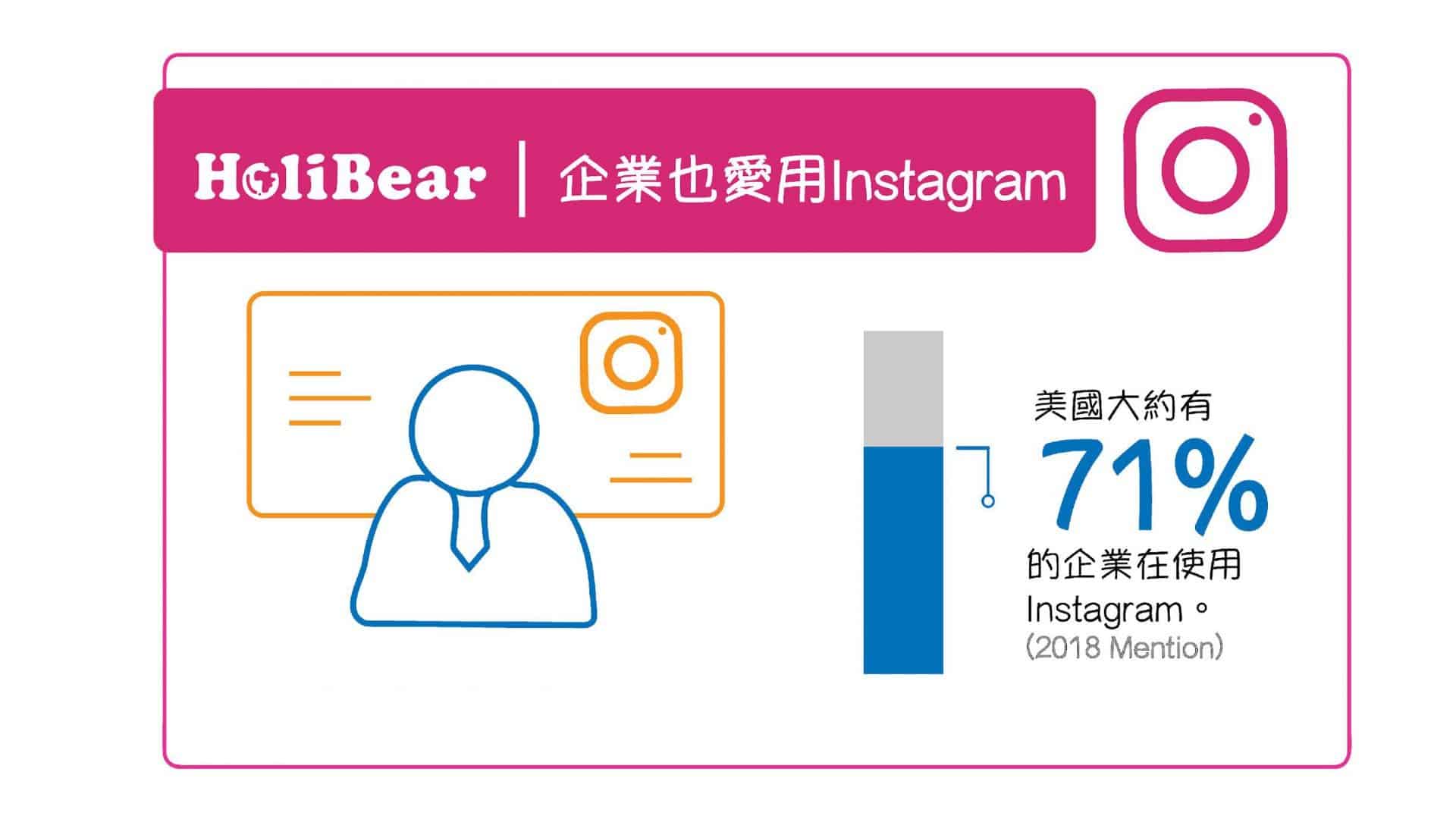 企業也愛用Instagram