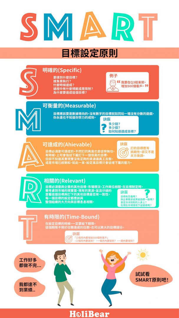 SMART目標設定原則解析