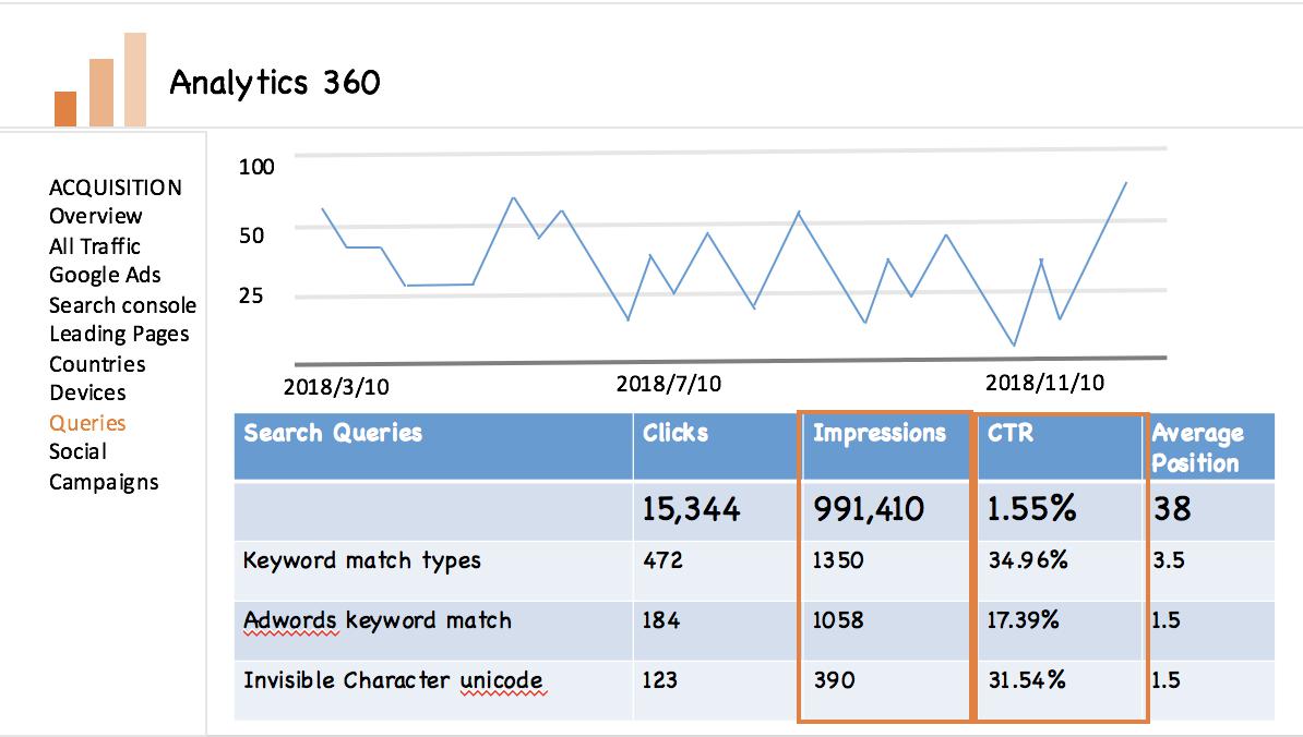 SEO優化 SEO關鍵字流量追蹤小工具：Search Analytics & Google Analytics