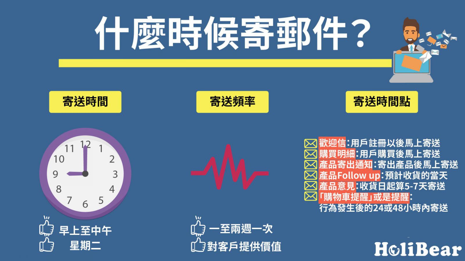 什麼時候該寄送電子報？ 