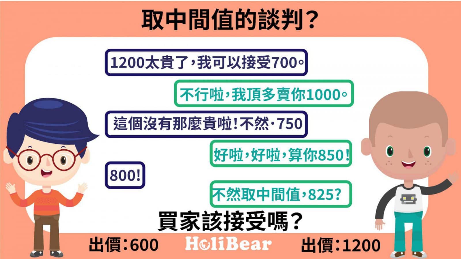 談判技巧：取中間值的談判？