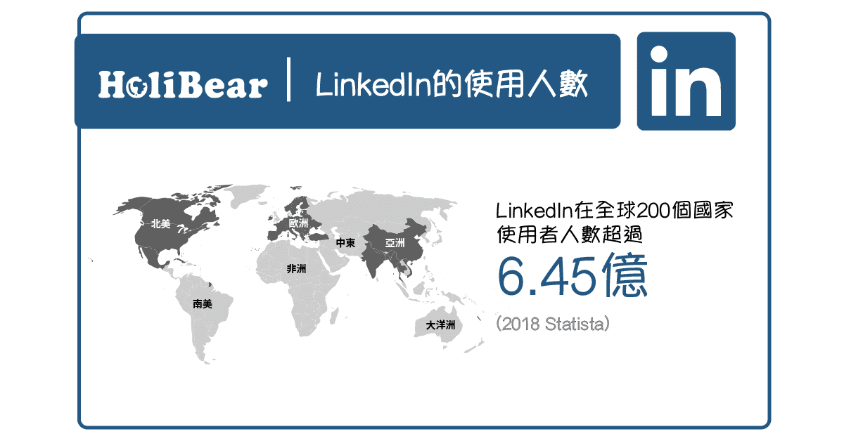 LinkedIn使用人數