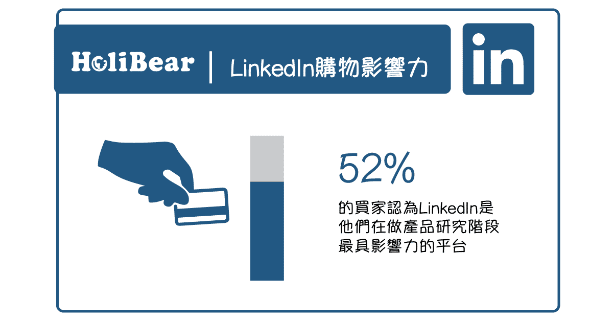 LinkedIn的購物影響力