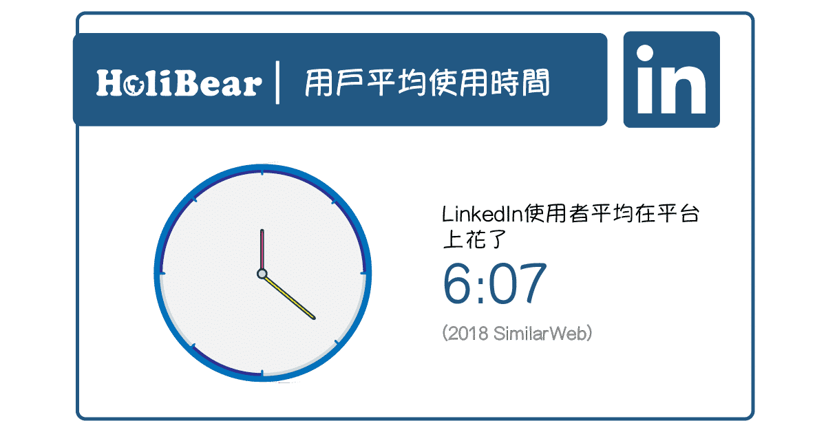 LinkedIn用戶平均使用時間