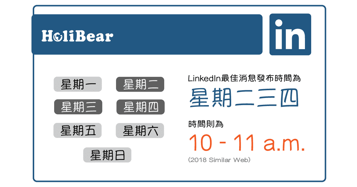 LinkedIn上發佈消息的最佳時間