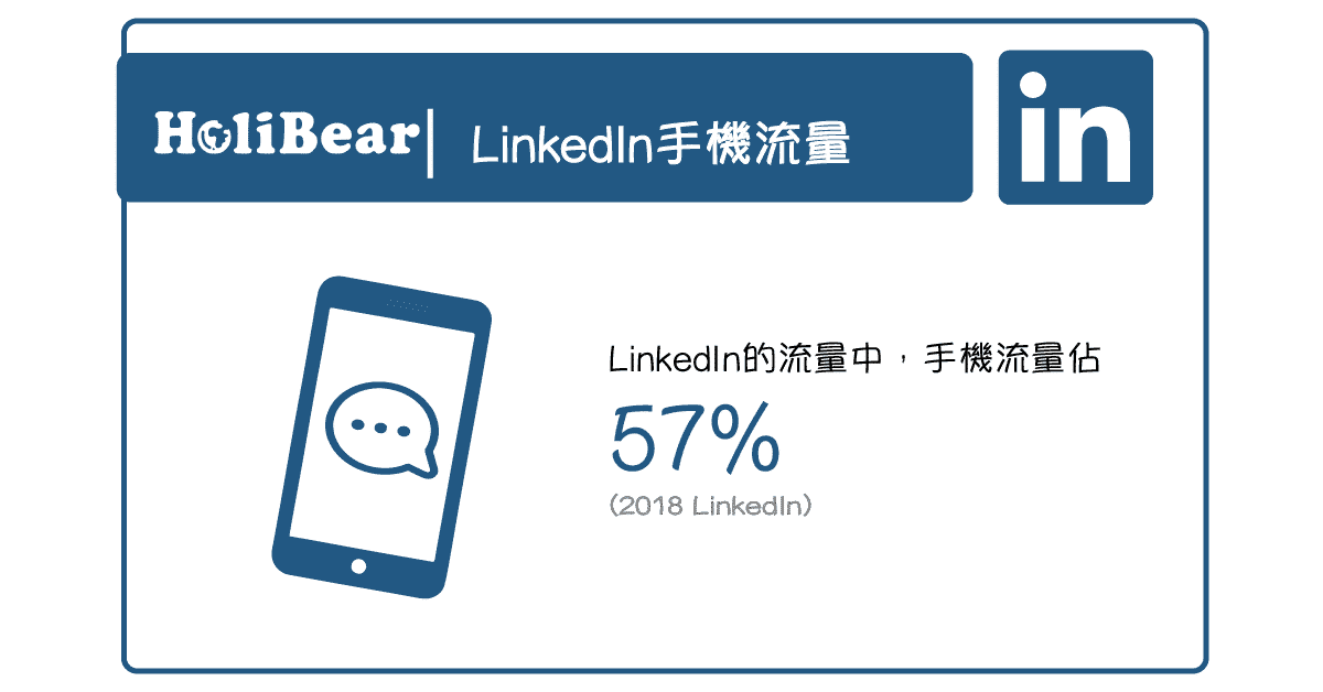 LinkedIn手機使用量