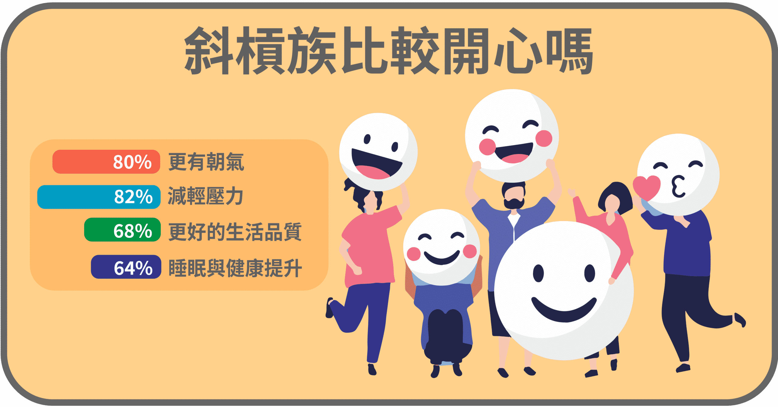 斜槓族比較開心嗎？