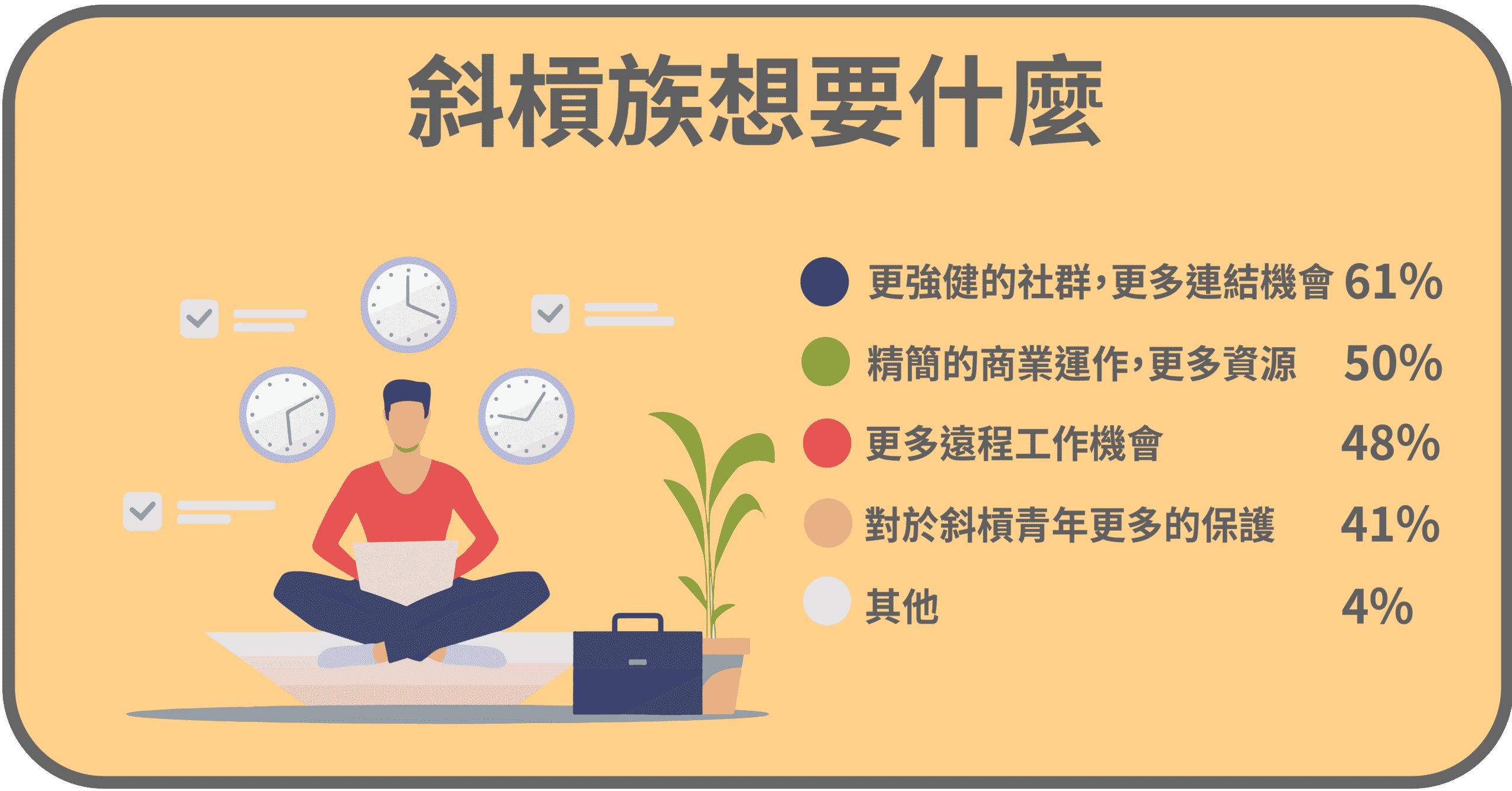 斜槓族想要什麼？