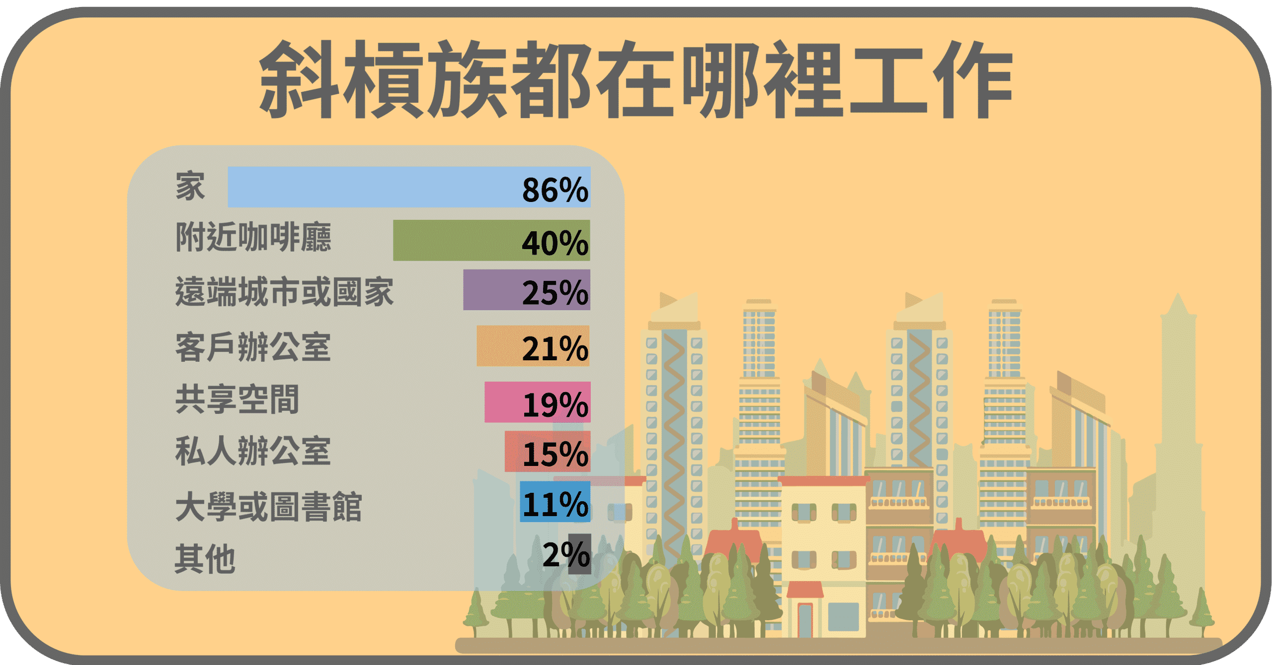 斜槓族都在哪裡工作？