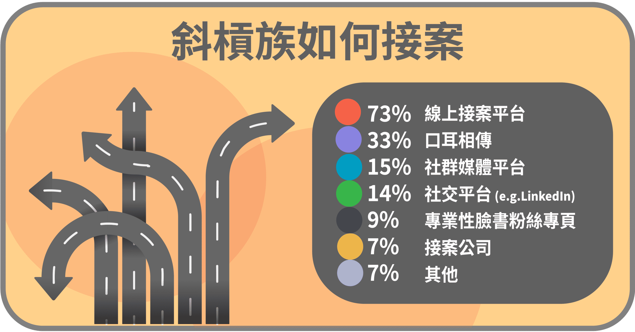 斜槓族如何接案？