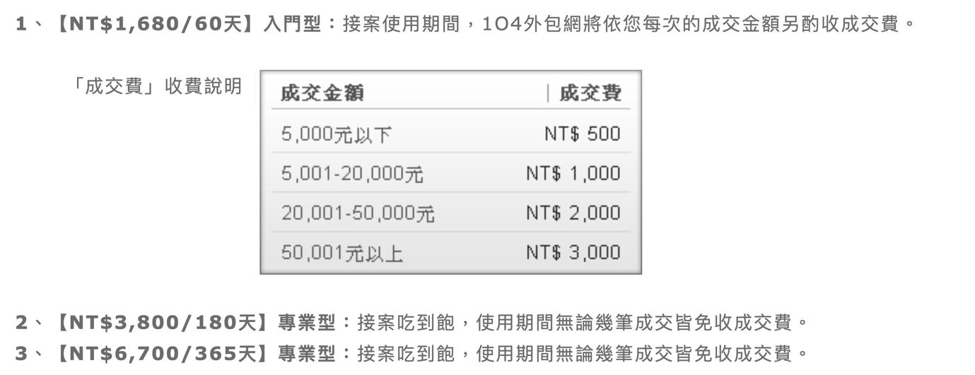 （圖片來源：104外包網）