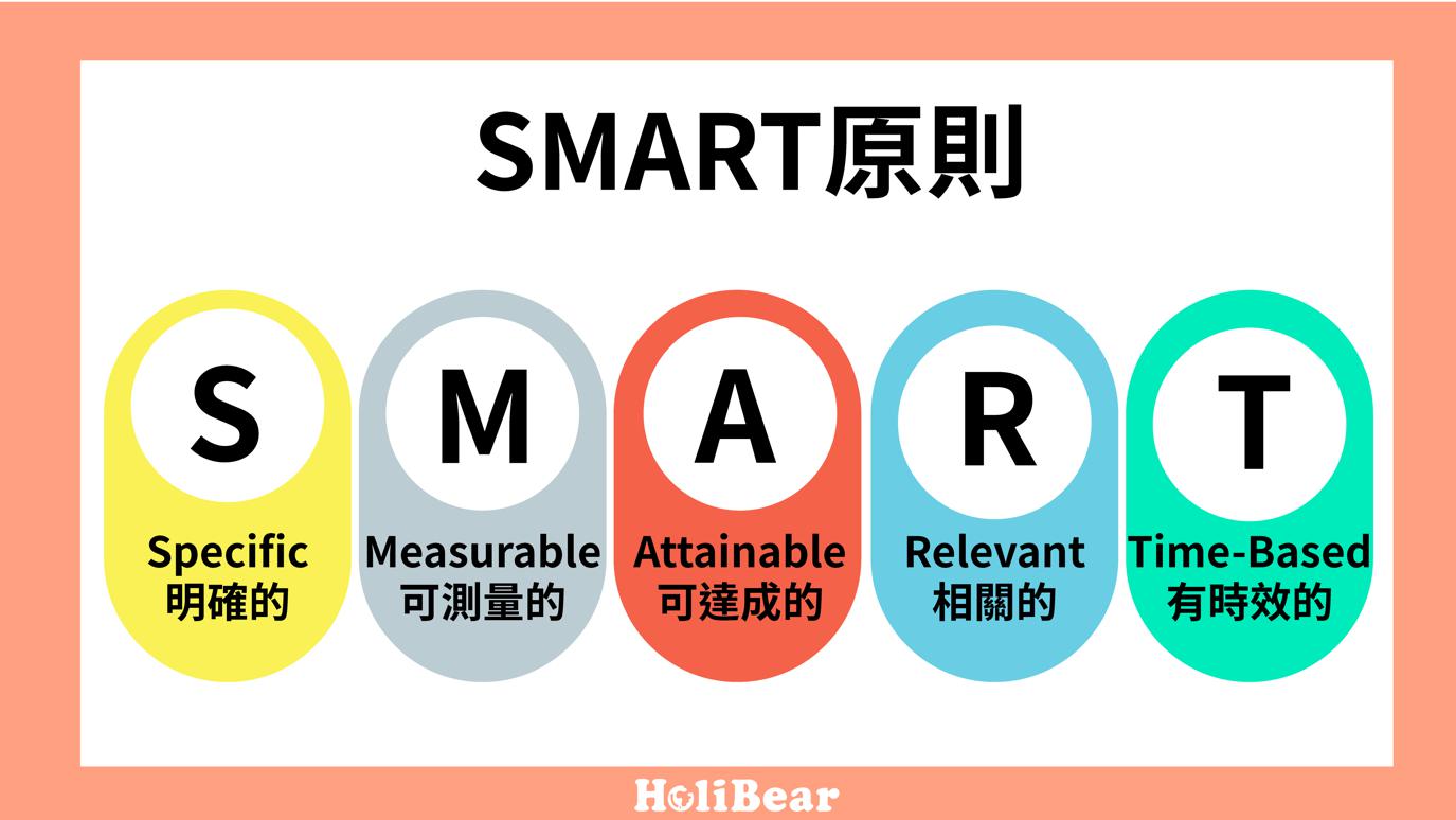 SMART原則