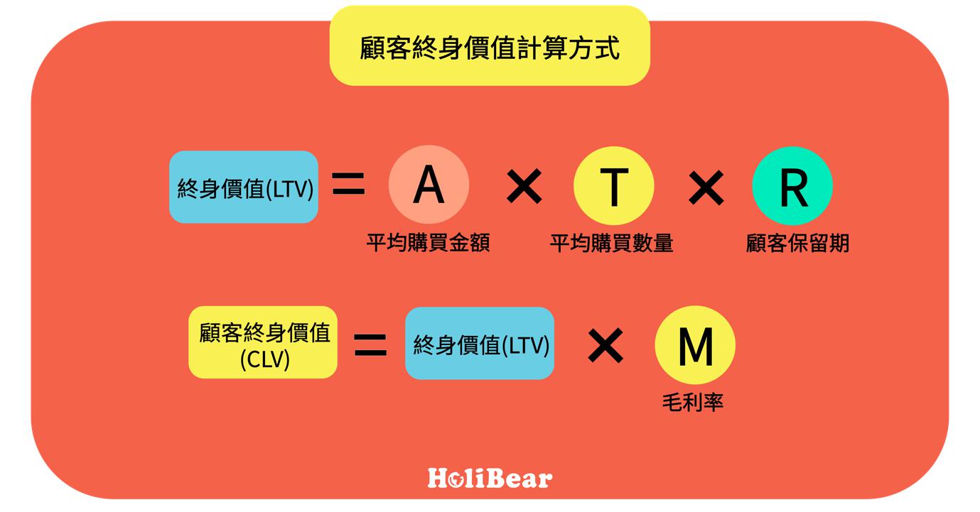 顧客終身價值計算方式