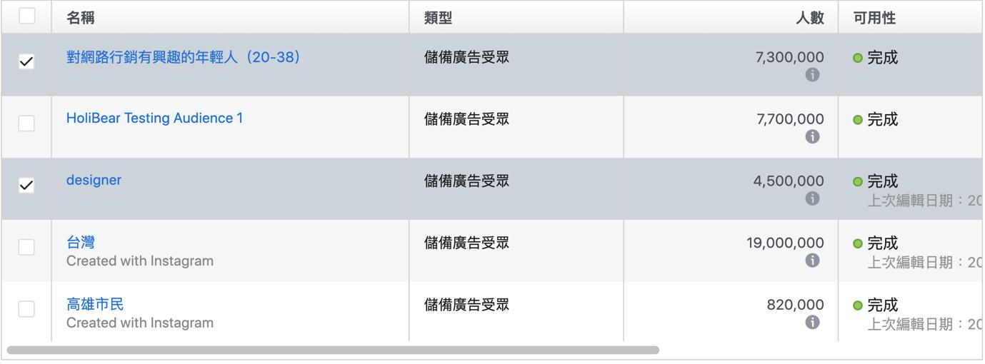 臉書廣告受眾舉例