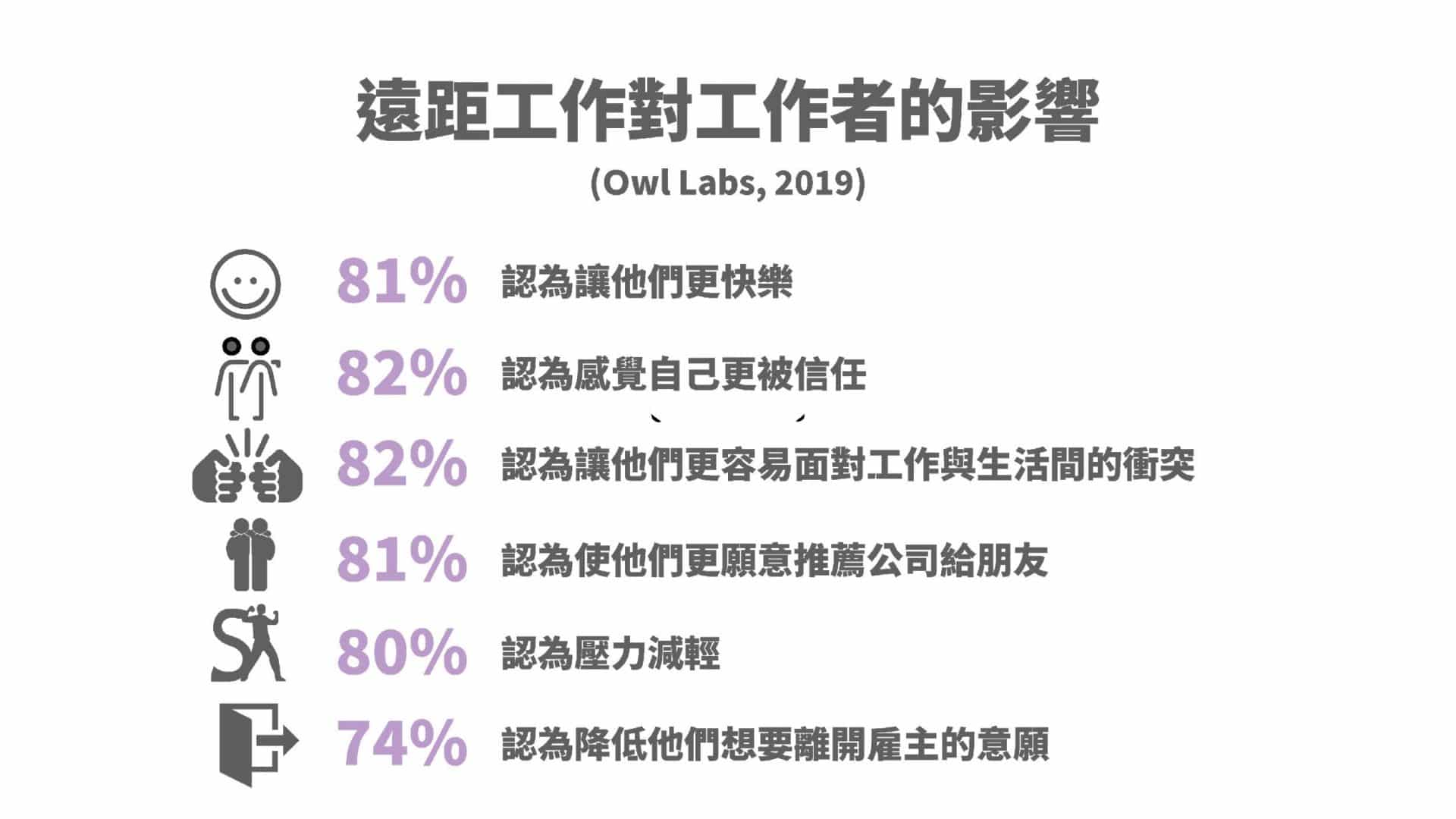 遠距工作對工作者的影響