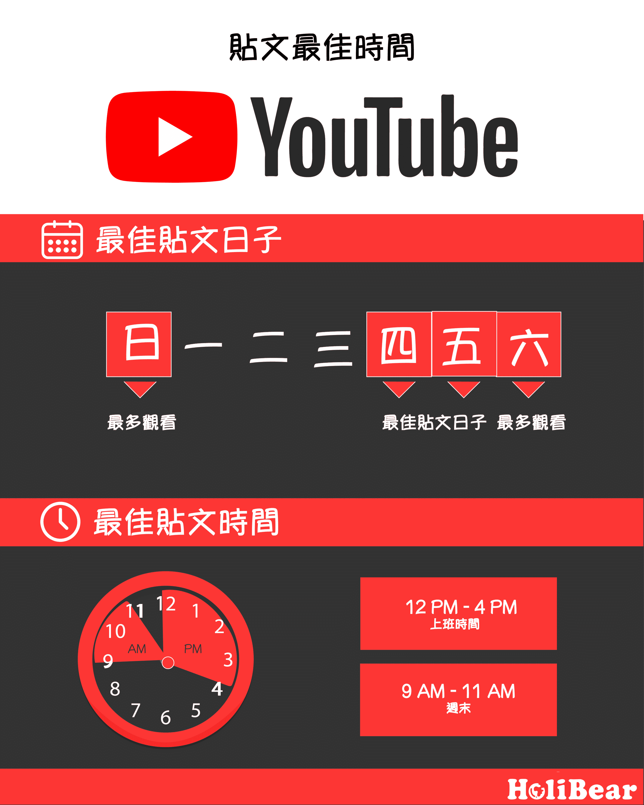 YouTube貼文最佳時間