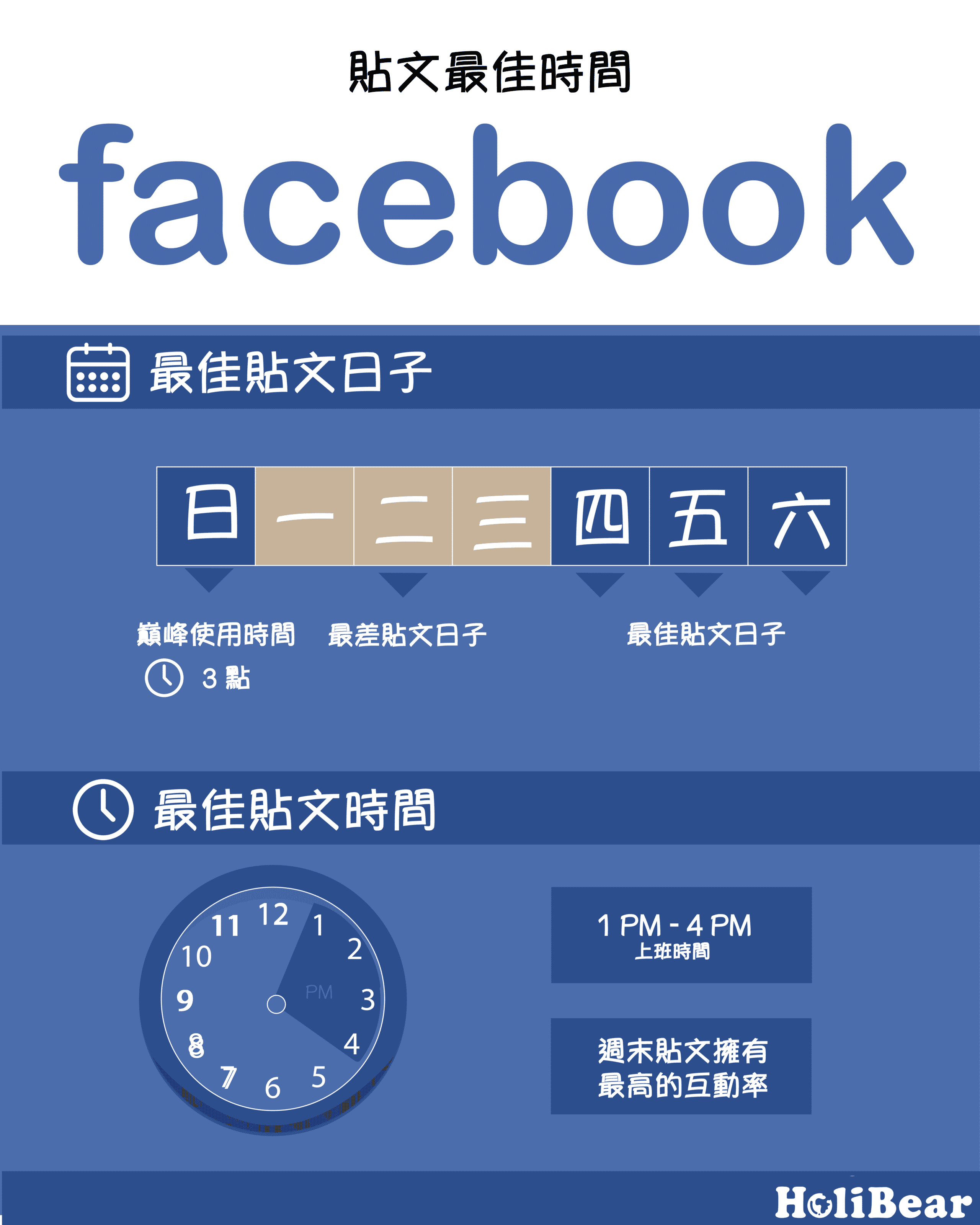 Facebook貼文最佳時間