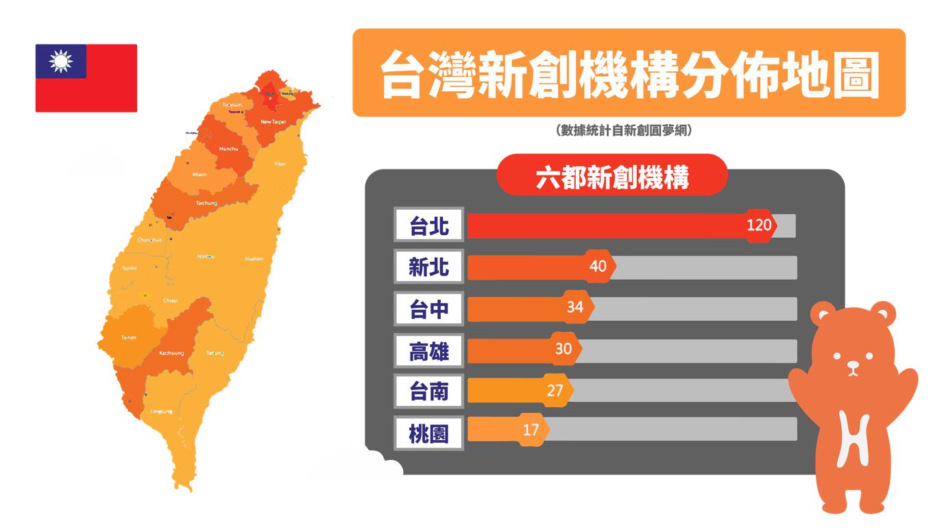 台灣新創機構分佈地圖