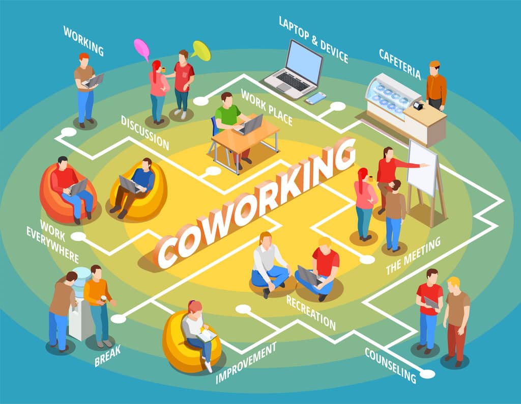 高雄三家Coworking Space共享辦公室