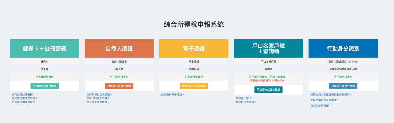 綜所稅申報系統