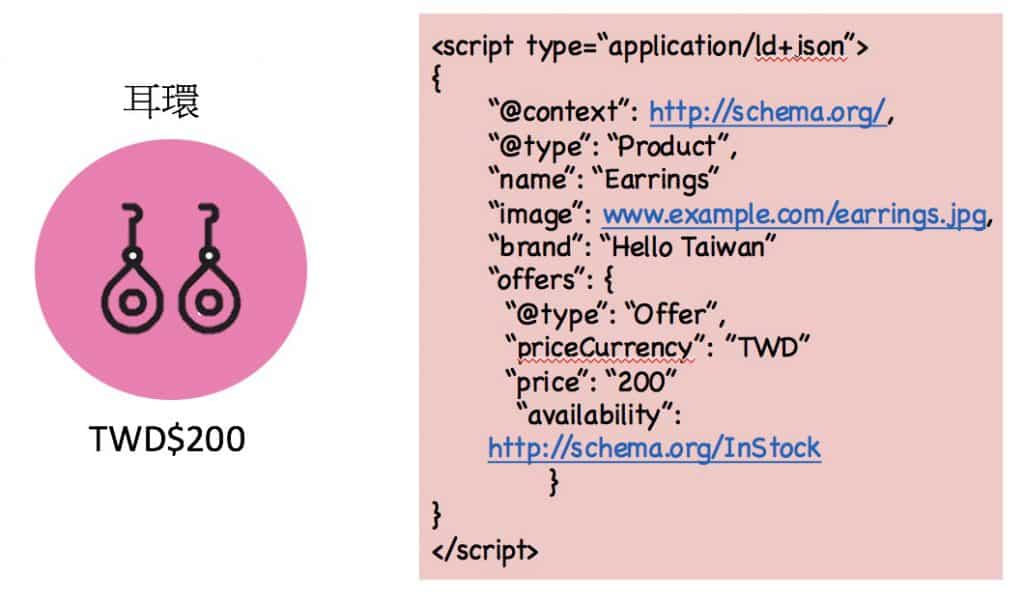 電商SEO優化1：善用schema上的Microdata