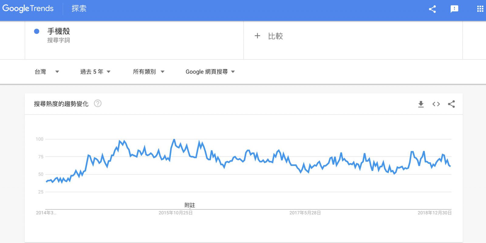 SEO優化 關鍵字分析工具推薦 Google Trends