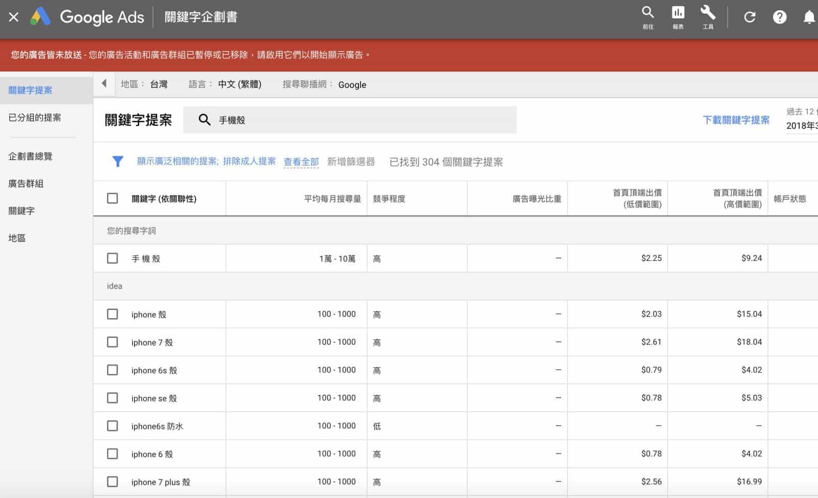 SEO優化 關鍵字分析工具推薦 Google Ads﻿