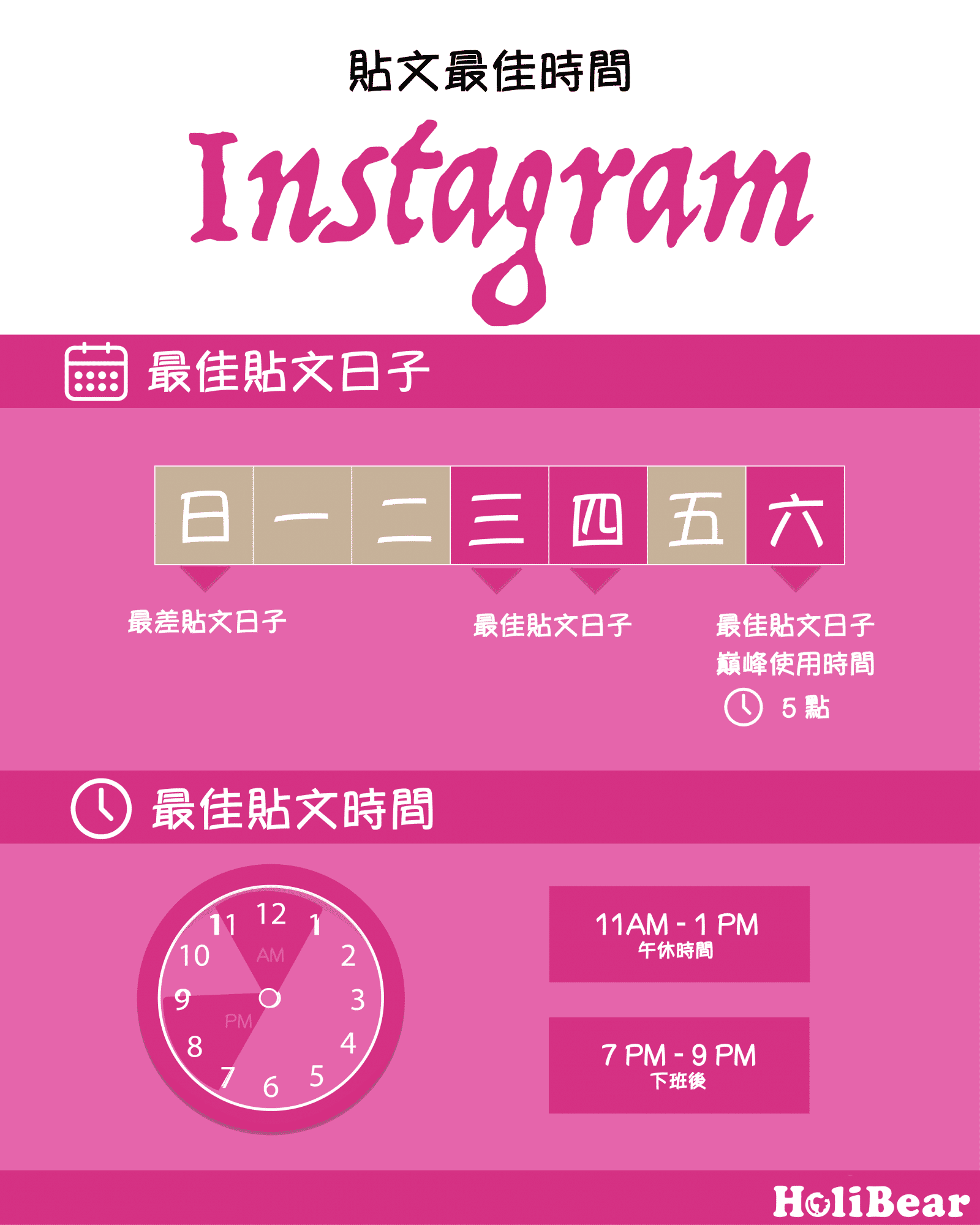 Instagram貼文最佳時間