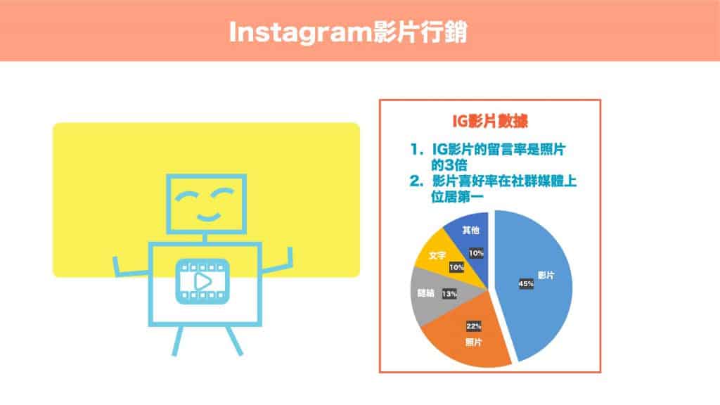 Instagram影片行銷